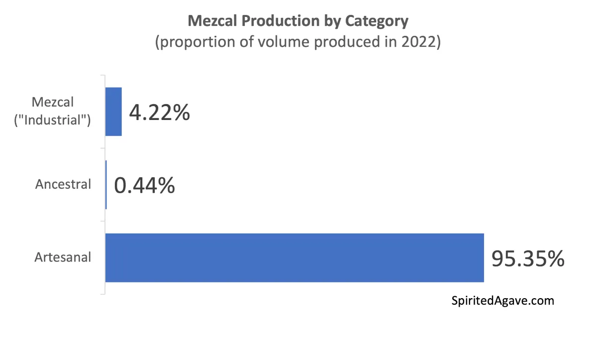 mezcal-classifications-explained-spiritedagave