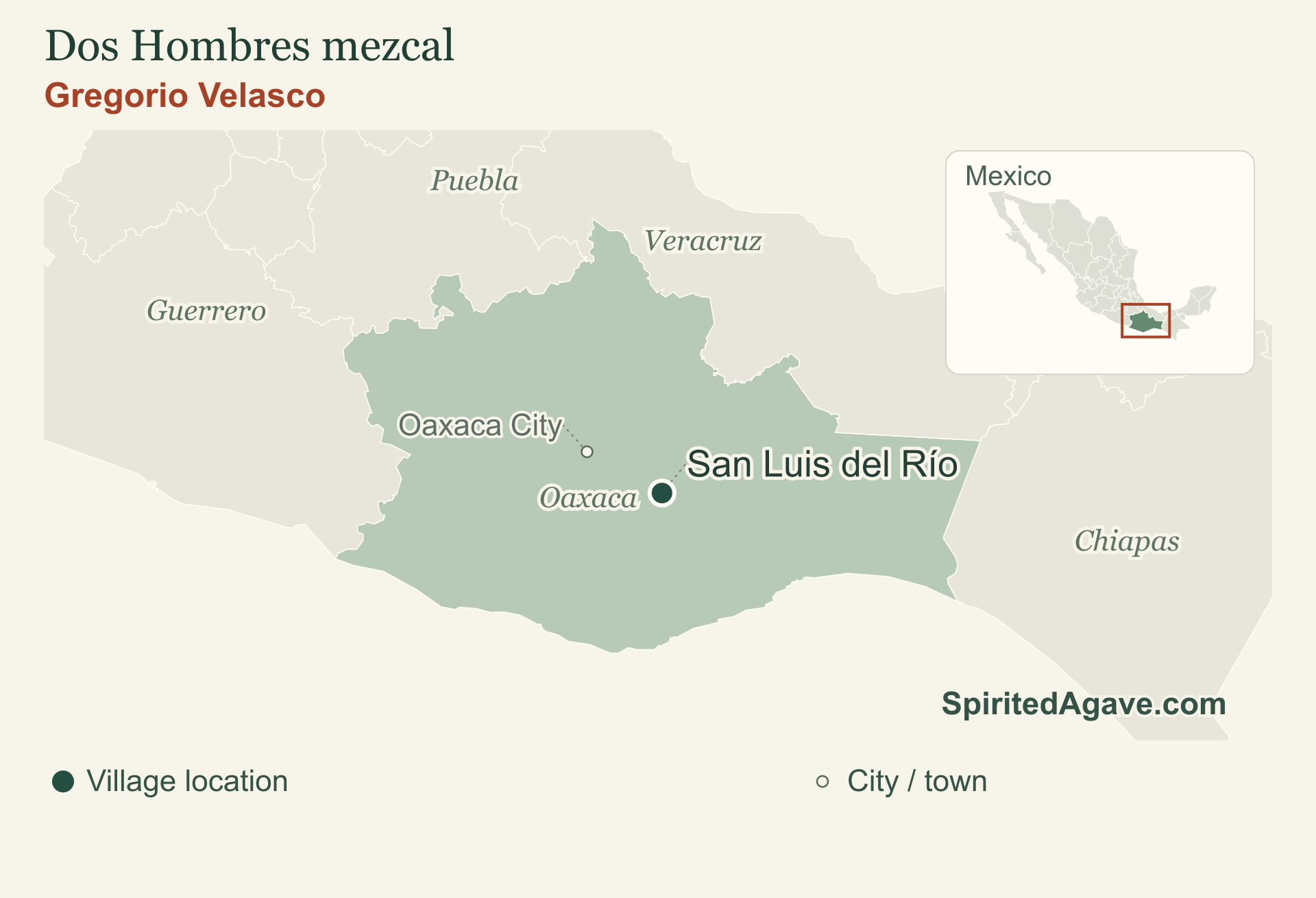 Gregorio Velasco. San Luis del Río. Village location markers; neighboring states provide orientation.