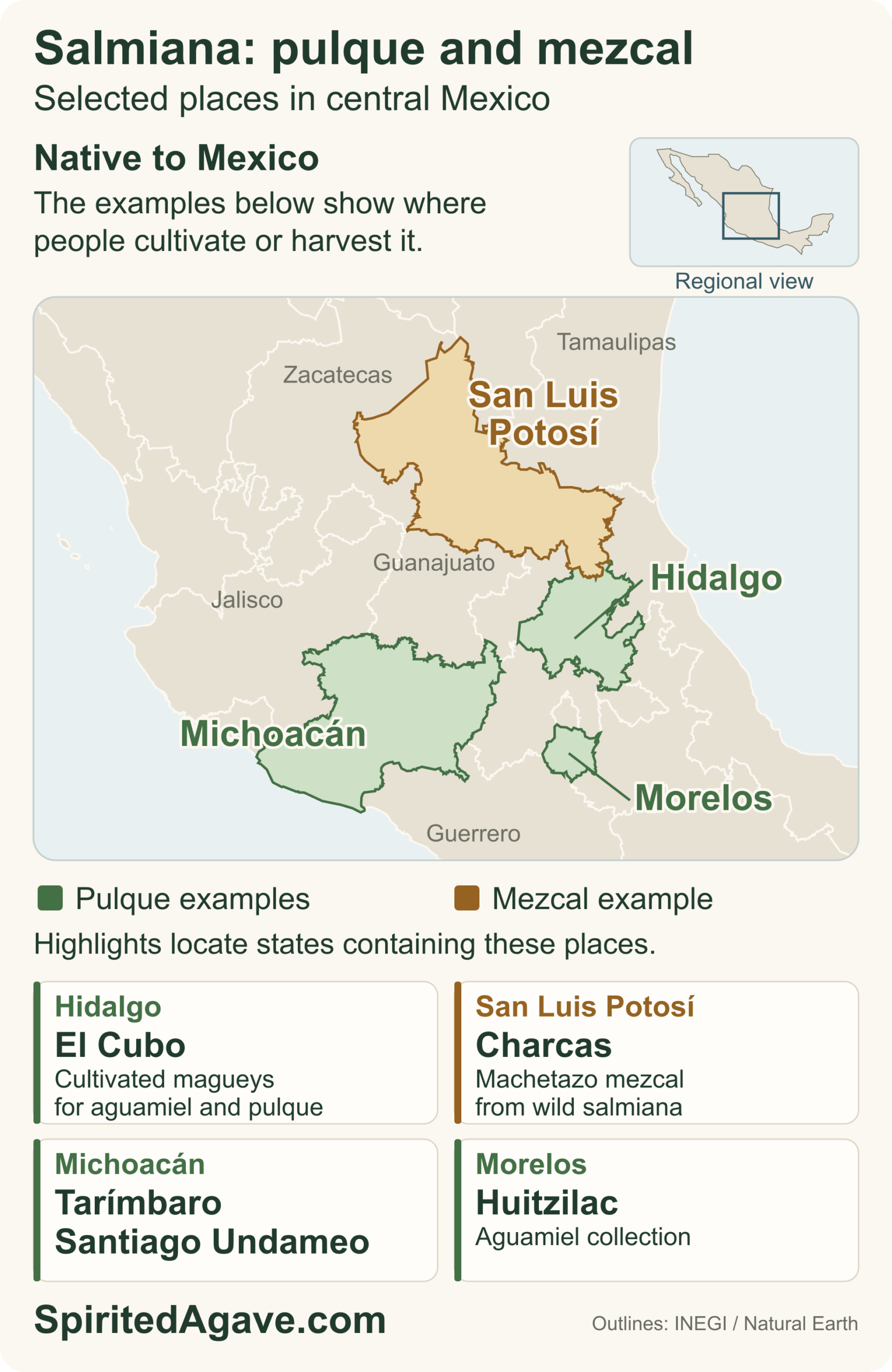 Regional map of central Mexico with Hidalgo, Morelos and Michoacán highlighted green for selected aguamiel and pulque examples, and San Luis Potosí highlighted amber for a salmiana mezcal example. Callouts name El Cubo, Huitzilac, Tarímbaro, Santiago Undameo and Charcas. The highlights locate states; no exact locality pins are shown. A small Mexico inset outlines the regional view.