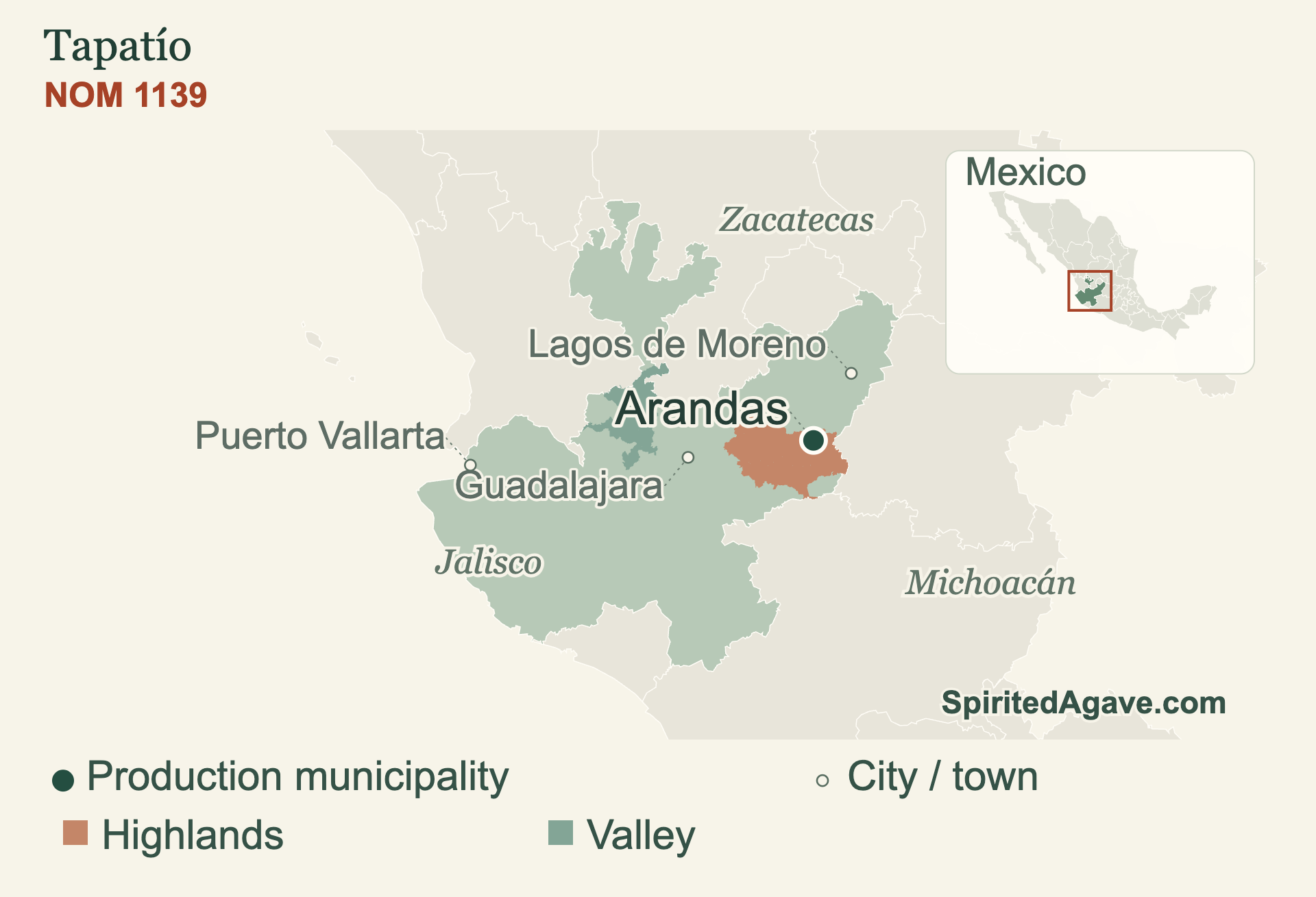 Tapatío production geography: Arandas